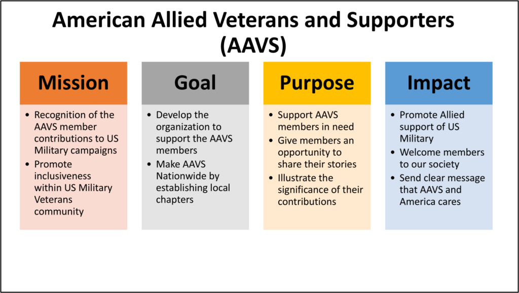 AAVS Program